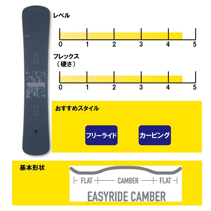 YONEX SYMARC 21-22 (160cm) ヨネックス　シマーク YONEX SYMARC 160 21-22モデル