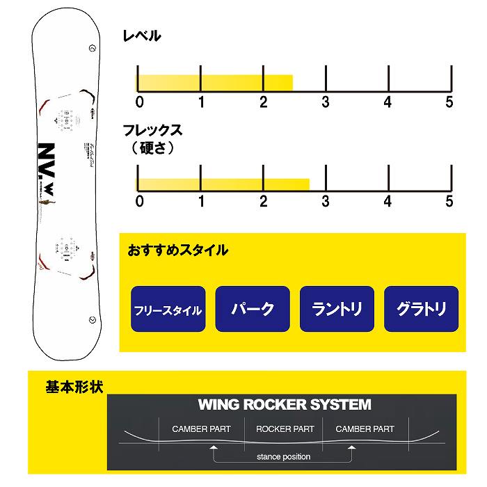 2024 NOVEMBER ノベンバー DESIRE W デザイア 23-24 ボード板