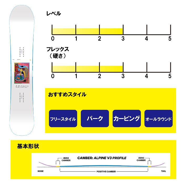 2024 CAPITA キャピタ AERONAUT BY ARTHUR LONGO エアロナッツ