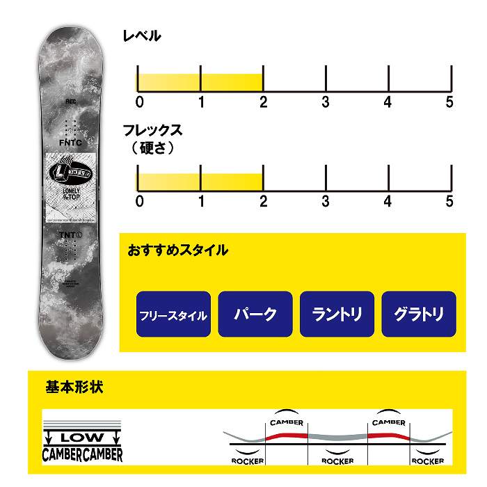 2024 FNTC エフエヌティーシー TNT-L WHITE ティーエヌティー 23