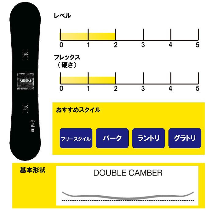 SABRINA GTW スノーボード 23-24 SABRINA スノーボード2点セット レディース 23-24 GTW + ZM