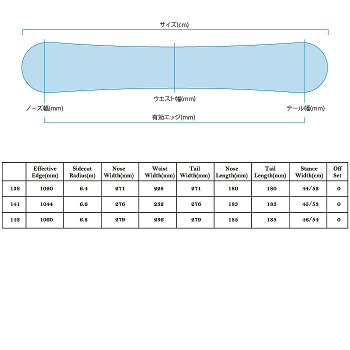 2024 SABRINA サブリナ GTW 23-24 レディース ボード板 スノーボード