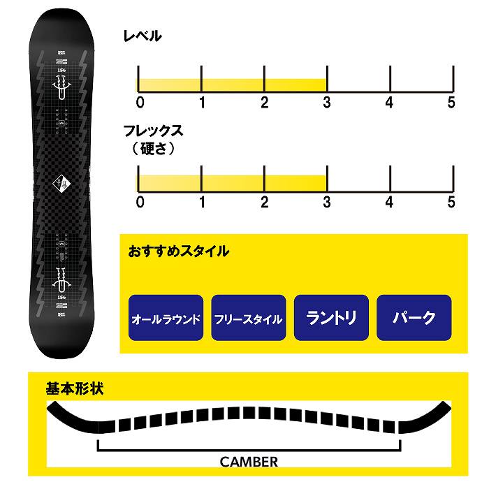 2024 ROME ローム ARTIFACT PRO アーティファクト 23-24 ボード板