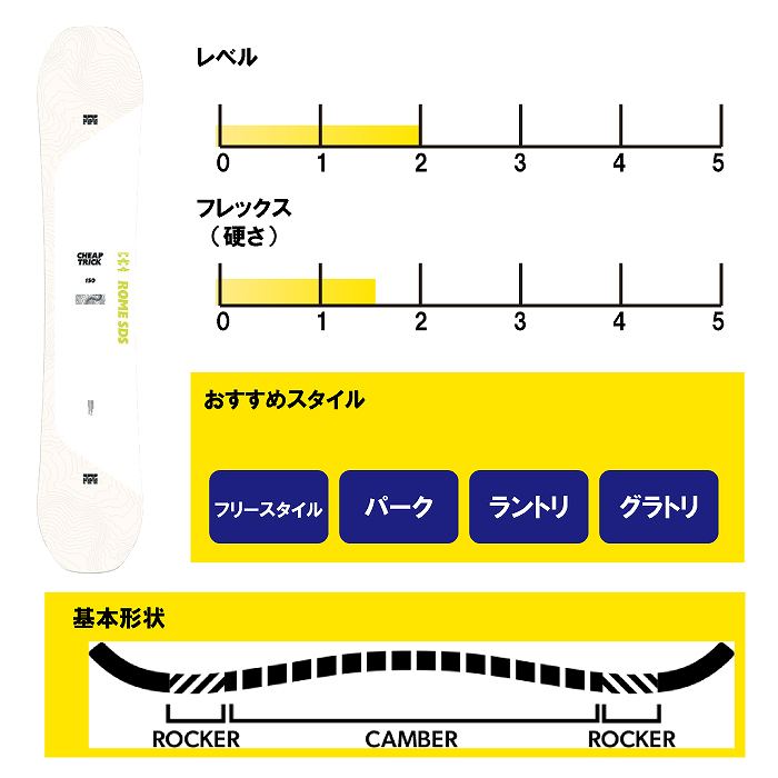 ROME 23-24 CHEAP TRICK 147 ハイブリッドキャンバー 2024 ROME ローム CHEAP TRICK チープトリック 23-24 ボード板
