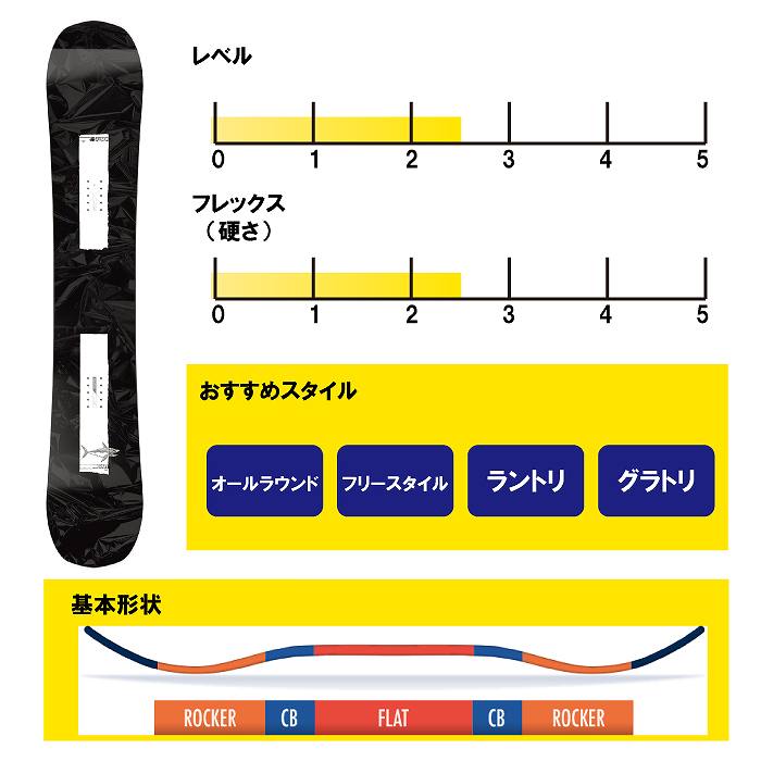 2024 SALOMON サロモン CRAFT クラフト 23-24 ボード板