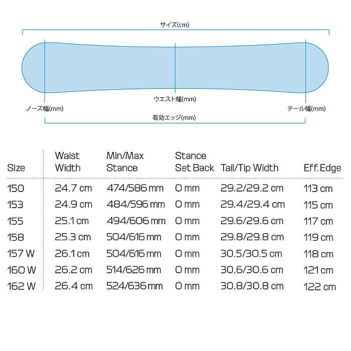 2024 SALOMON サロモン CRAFT クラフト 23-24 ボード板 スノーボード