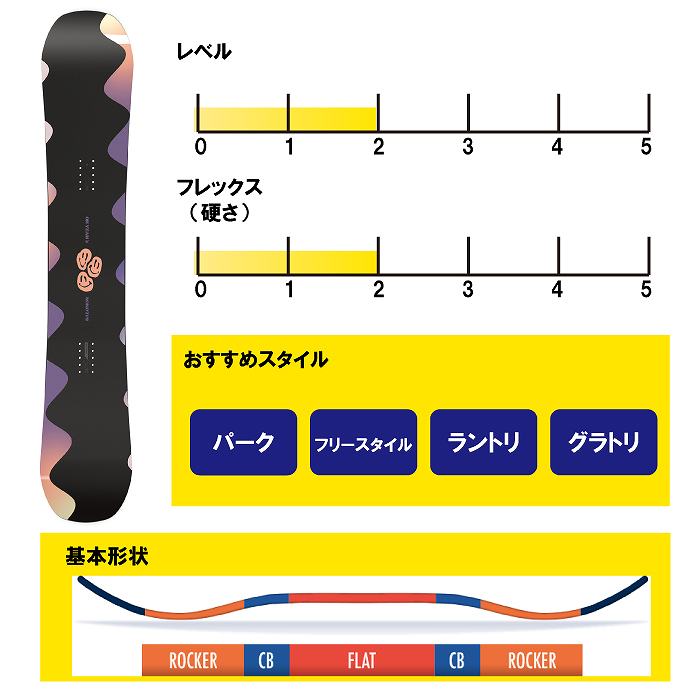 2024 SALOMON サロモン OH YEAH オーイエー 23-24 レディース ボード板