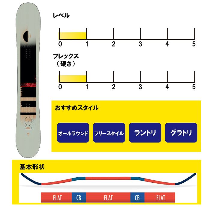 2024 SALOMON サロモン REFLECT MEN リフレクト 23-24 ボード板