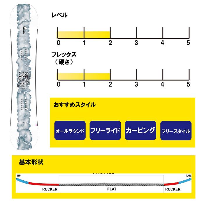 2024 K2 ケーツー DREAMSICLE ドリームシクル 23-24 レディース ボード