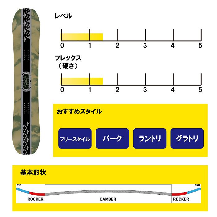 K2 スノーボード ジオメトリック 23-24 K2（スキー、スノーボード） 2023-24 K2 GEOMETRIC ケーツー