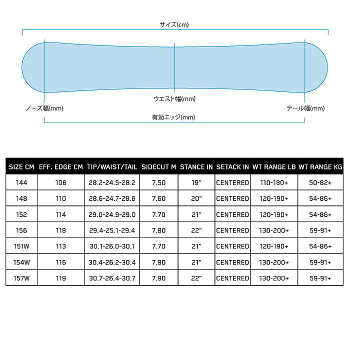 K2 スノーボード ジオメトリック 23-24 楽天市場】K2 GEOMETRIC ケーツー ジオメトリック 23-24 メンズ