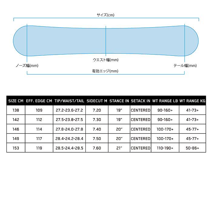【K2】ケーツースノーボード　bright light ブライトライト142 K2 Bright Lite Review by The Good Ride