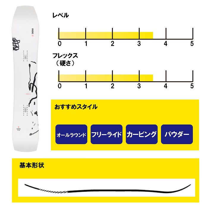 ride superpig xs 142 ライド スーパーピグ 2024 RIDE ライド SUPERPIG