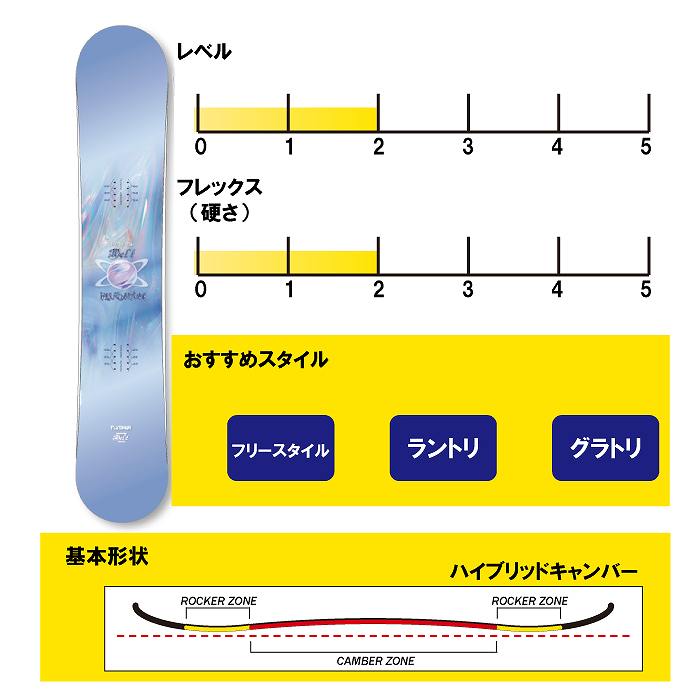 PLUTONIUM IMAGINATION スノーボード 139 楽天市場】23-24 PLUTONIUM / プルトニウム IMAGINATION