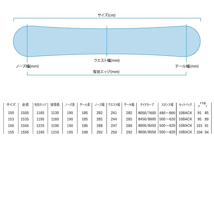 2025 YONEX ヨネックス REV レブ 24-25 戸塚優斗 ボード板