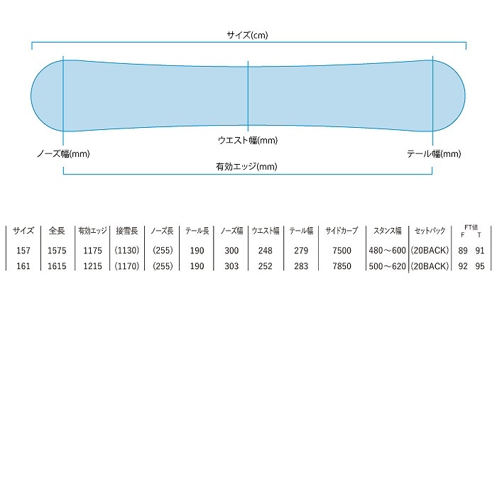2025 YONEX ヨネックス GLIDE グライド 24-25 ボード板 スノーボード