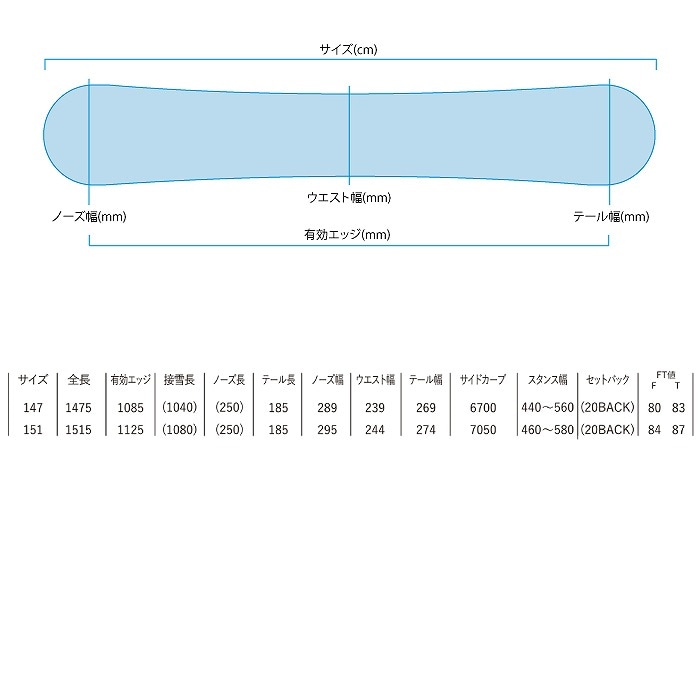 2025 YONEX ヨネックス GRACE グレース 24-25 レディース ボード板