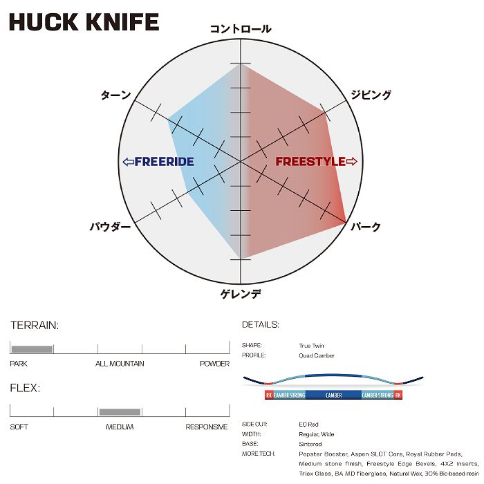 SALOMON HUCK KNIFE 24-25モデル153cm 未使用 Salomon Huck Knife Snowboard 2025