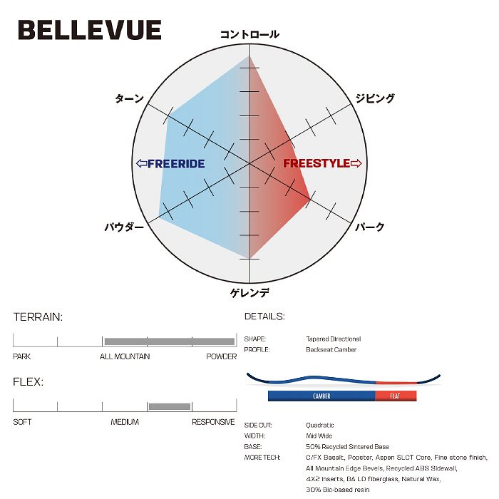 Salomon Bellevue 144 スノーボード　サロモン　ベルビュー 楽天市場】salomon bellevueの通販