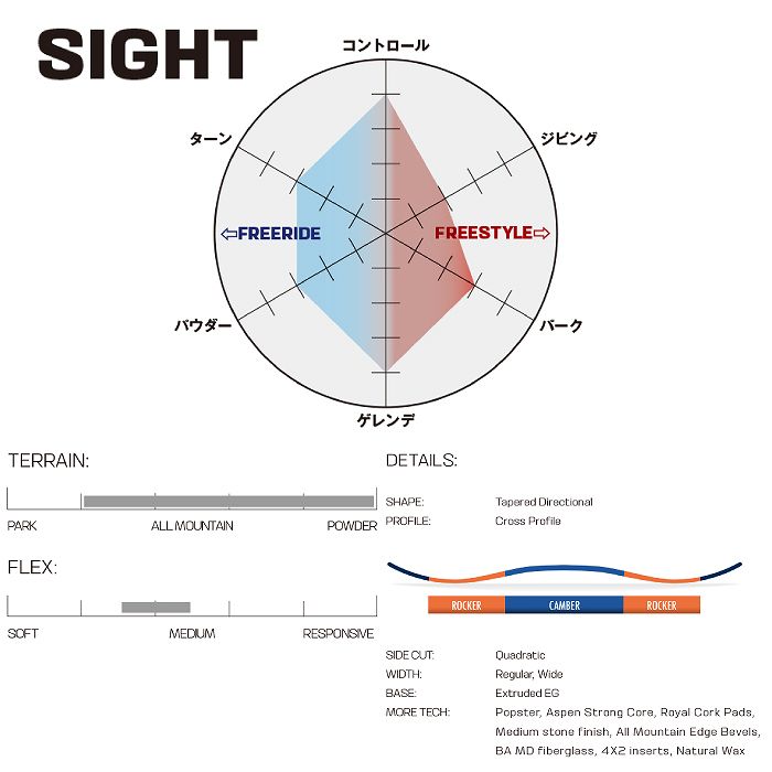 Salomon サロモン　sight サイト　150 23 24 Salomon サロモン sight サイト 150 23 24 □ Salomon □ SIGHT