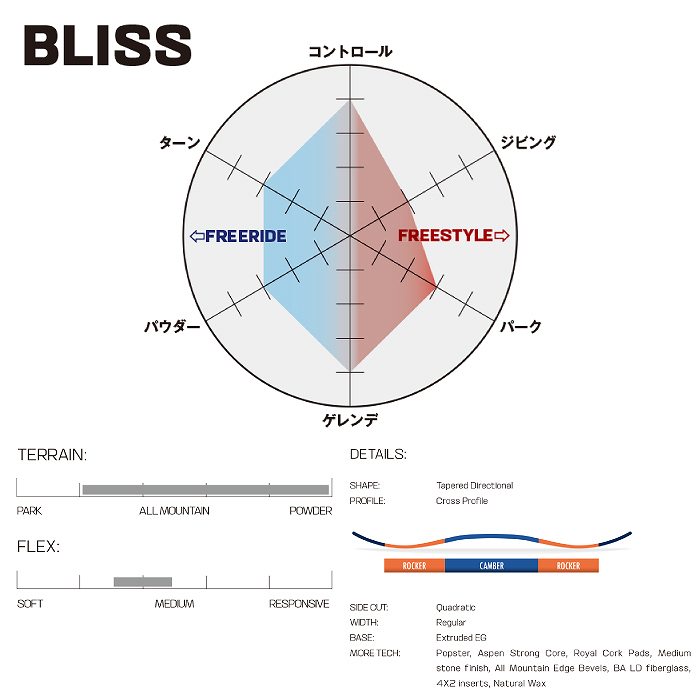 2025 SALOMON サロモン BLISS ブリス 24-25 レディース ボード板