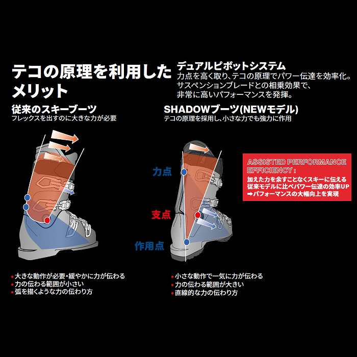 旧モデル ラング スキーブーツ 2025 LANGE SHADOW 100 MV GW BK/BL