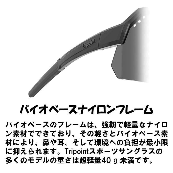 TRIPOINT トライポイント Treriksroset Tri-x Polarized トレリク