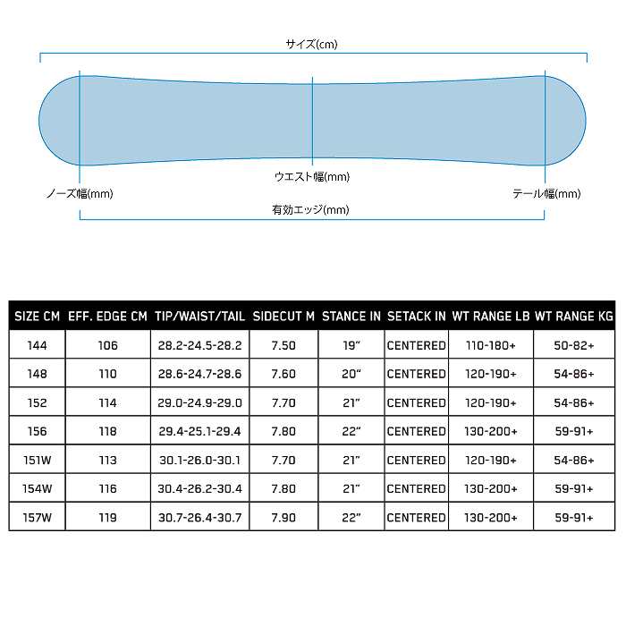 2025 K2 ケーツー GEOMETRIC ジオメトリック 24-25 ボード板