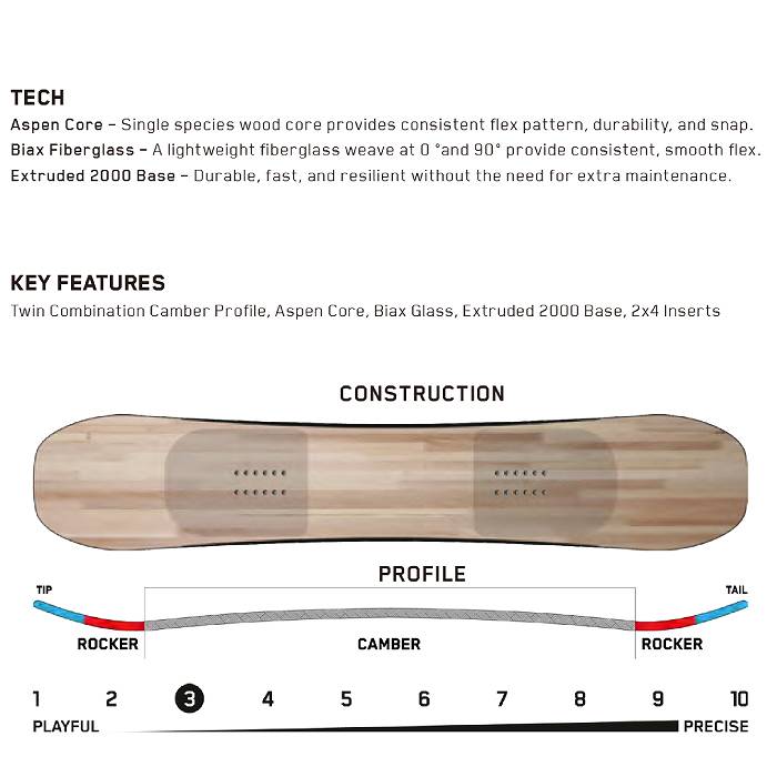 2025 K2 ケーツー GEOMETRIC ジオメトリック 24-25 ボード板