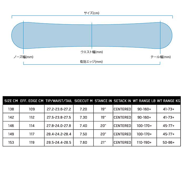 2025 K2 ケーツー LIMELITE ライムライト 24-25 レディース ボード板