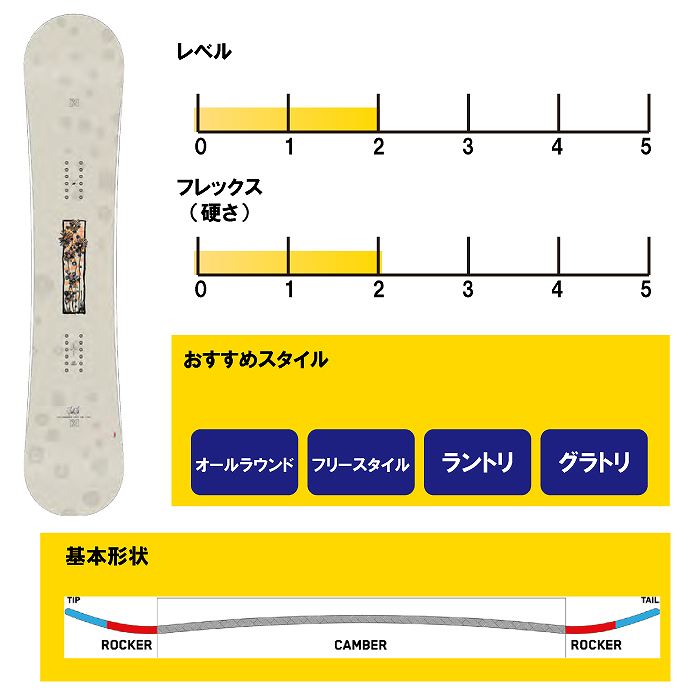 K2 新品 15-16' K2 / ケイツー FIRSTLITE 初級者向け 138 スノーボード