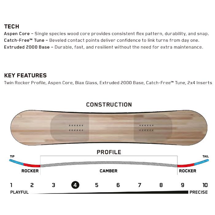 K2 ケーツー　FIRST LITE CAMBER　23-24　２点セット BIN取付無料K2 スノーボード 2点セット FIRST LITE