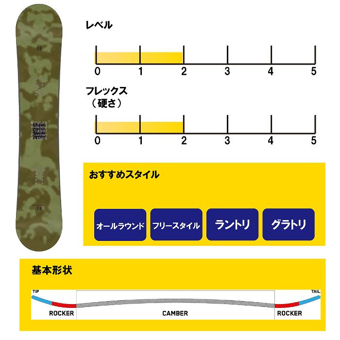 美品 K2 ケーツー 147 STANDARD CAMBER スタンダード K2（スキー、スノーボード） ケーツー スタンダード キャンバー