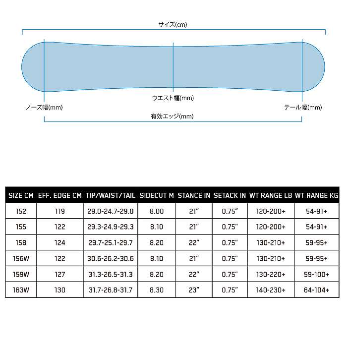 【最終値下げ】【送料無料】K2 STANDARD CAMBER 155 楽天市場】最大10％OFFクーポン 【9/4〜9/11】 ケーツー
