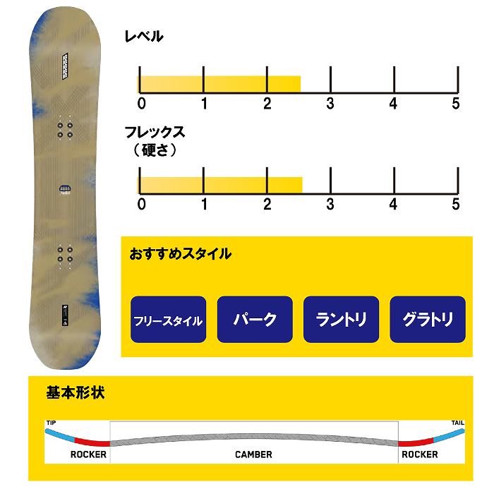 K2 マニフェスト156 K2 マニフェスト156 K2 Manifest Snowboard 2025 | evo