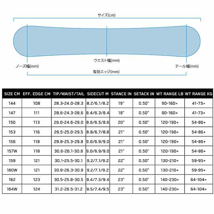 2025 K2 ケーツー MANIFEST JP マニフェスト 24-25 ボード板