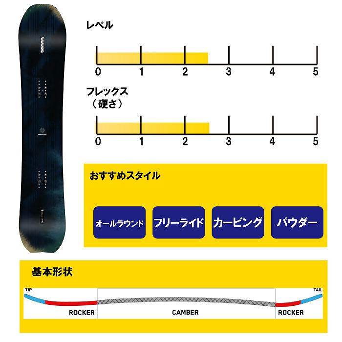 2025 K2 ケーツー PASSPORT JP パスポート 24-25 ボード板