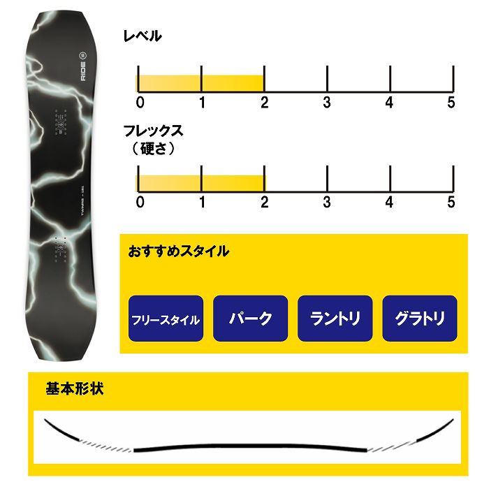 RIDEライドTWINPIGツインピグ151パーク　グラトリ　ラントリ 楽天市場】半額 50%off 送料無料 RIDE ライド TWINPIG