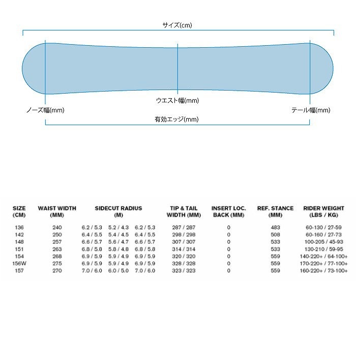 2025 RIDE ライド TWINPIG ツインピグ 24-25 ボード板 スノーボード