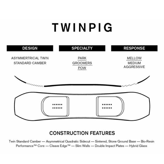 新品未使用　24-25 RIDE TWINPIG ライド　ツインピグ　148 新品未使用 24-25 RIDE TWINPIG ライド ツインピグ 148 楽天市場】24
