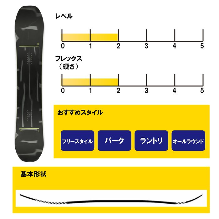 2025 RIDE ライド MANIC マニック 24-25 ボード板 スノーボード