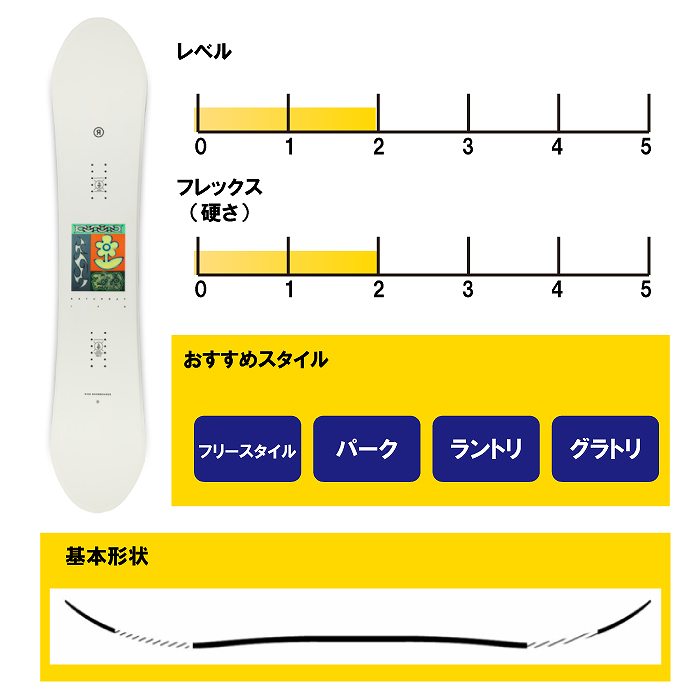 2025 RIDE ライド SATURDAY サタデー 24-25 レディース ボード板