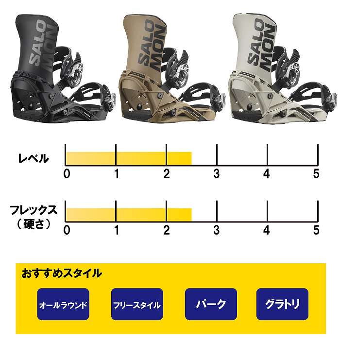 大人気 2026 SALOMON サロモン DISTRICT ディストリクト RAINY DAY 25 スノーボード
