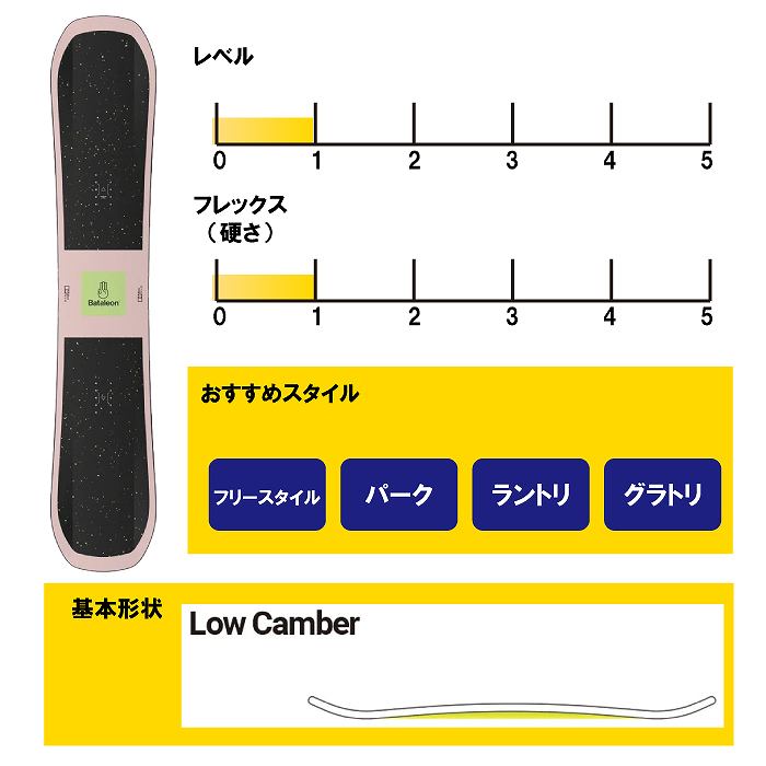 2024 BATALEON バタレオン BLOW ブロー 23-24 スノーボード スノボ