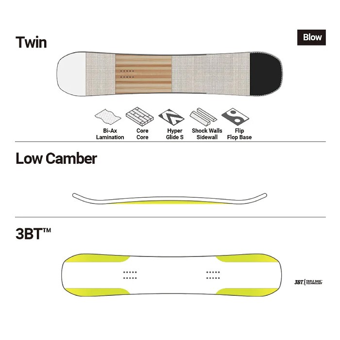 2024 BATALEON バタレオン BLOW ブロー 23-24 スノーボード スノボ