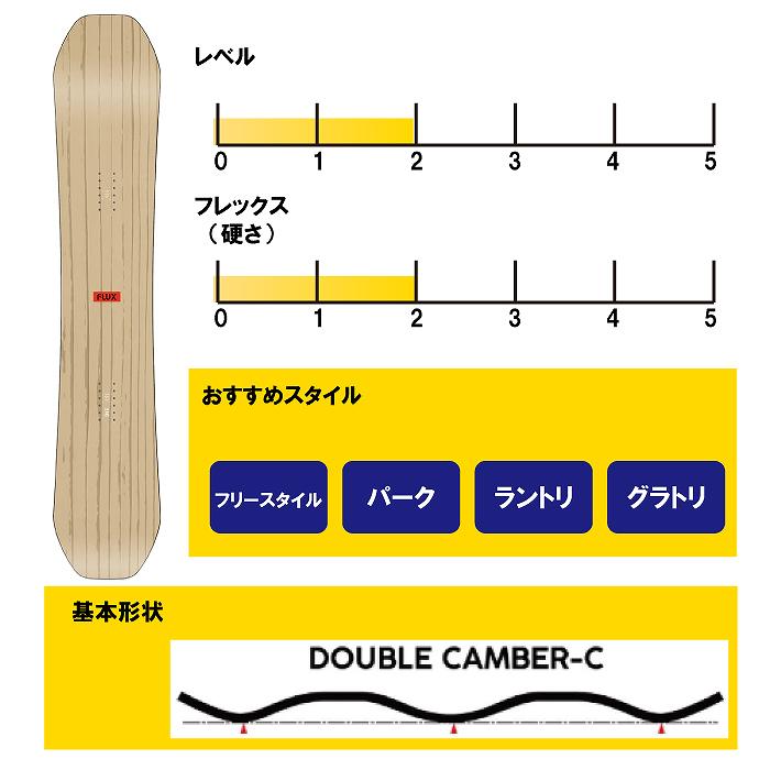 2024 FLUX フラックス TW-C ティーダブリュ 23-24 スノーボード スノボ