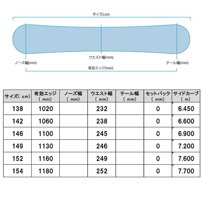 2024 FLUX フラックス TW-R ティーダブリュ 23-24 スノーボード スノボ