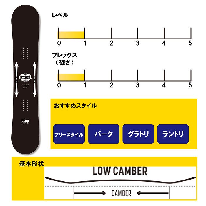 2025 DEATHLABEL デスレーベル BLACKFLAG ブラックフラッグ 24-25