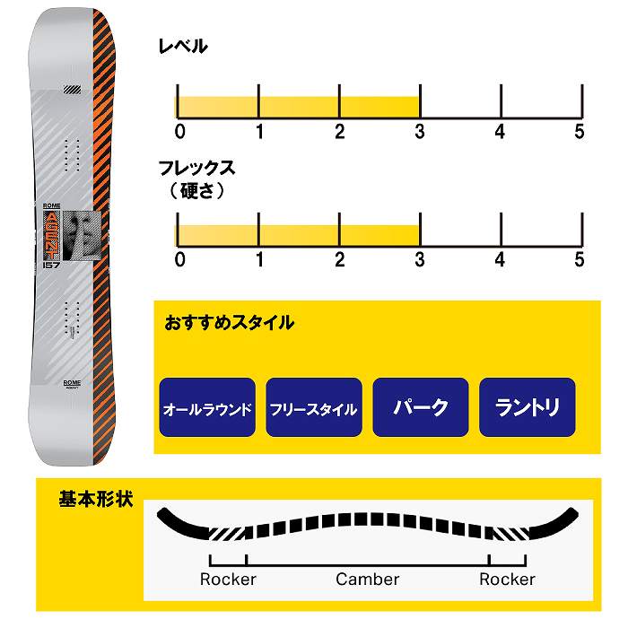 2025 ROME ローム AGENT エージェント 24-25 ボード板 スノーボード