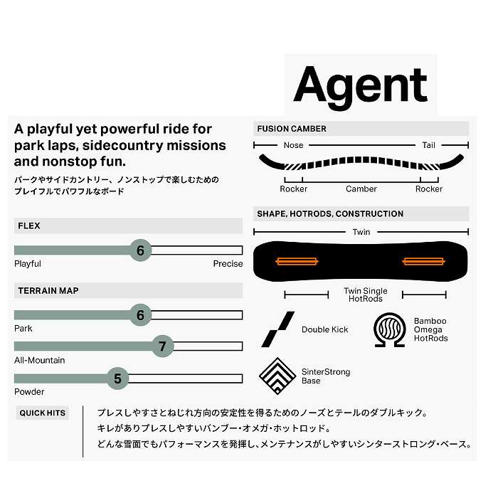 2025 ROME ローム AGENT エージェント 24-25 ボード板 スノーボード